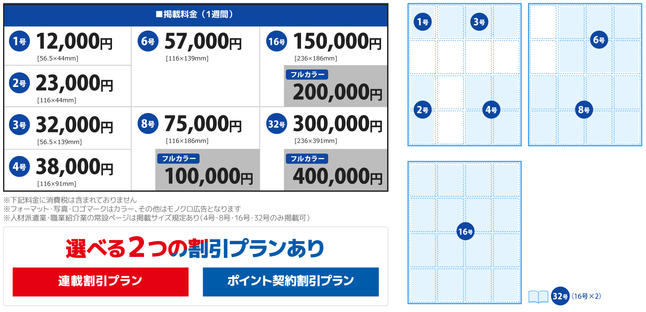 掲載枠に応じて様々な訴求が可能！