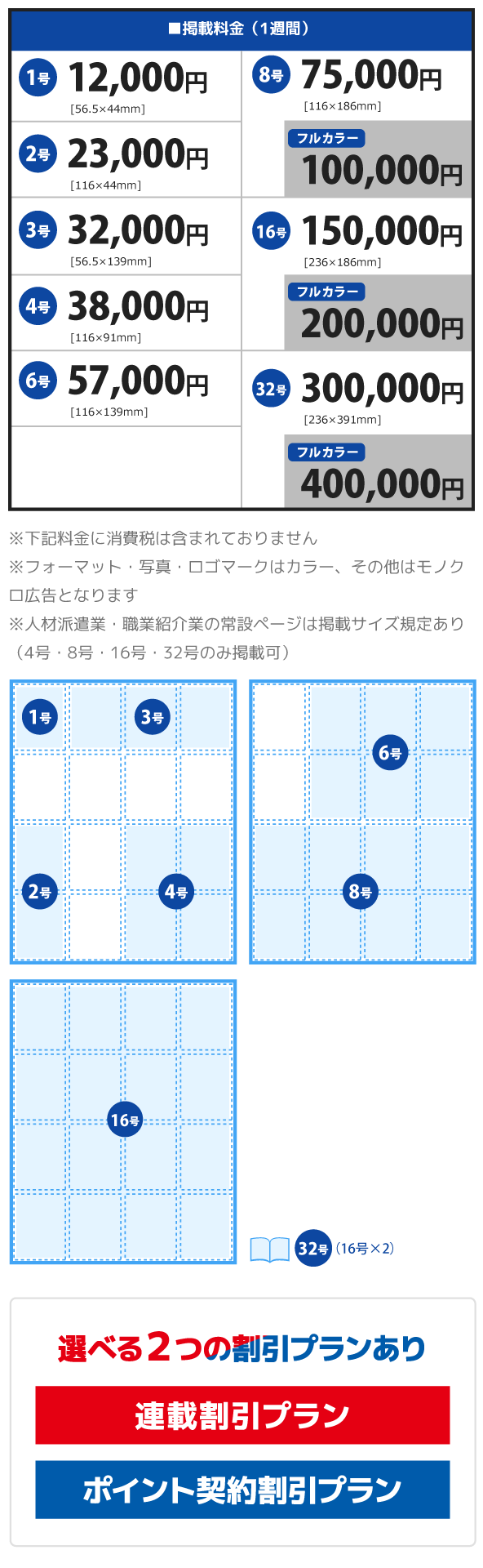 掲載枠に応じて様々な訴求が可能！