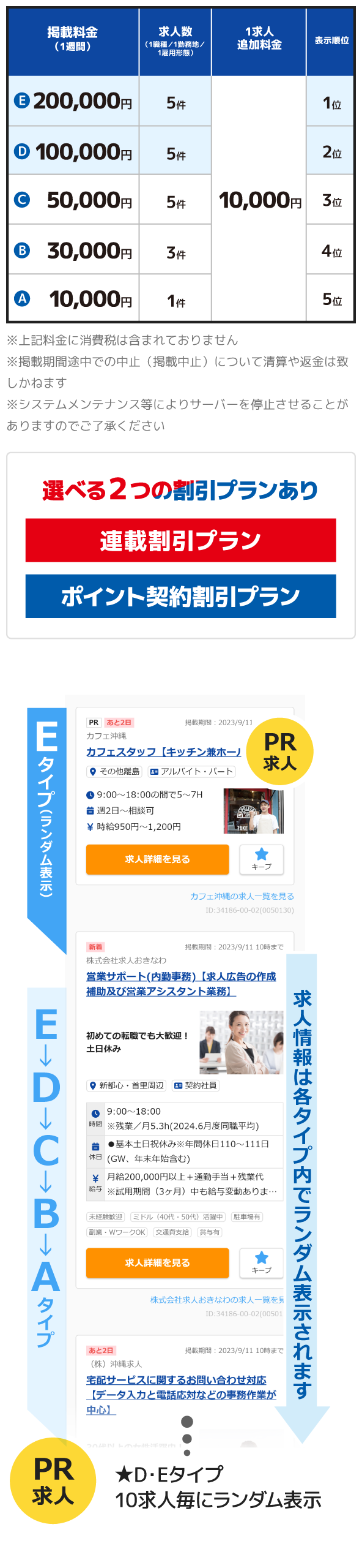 上位タイプほど露出が優先されるサイト設計！